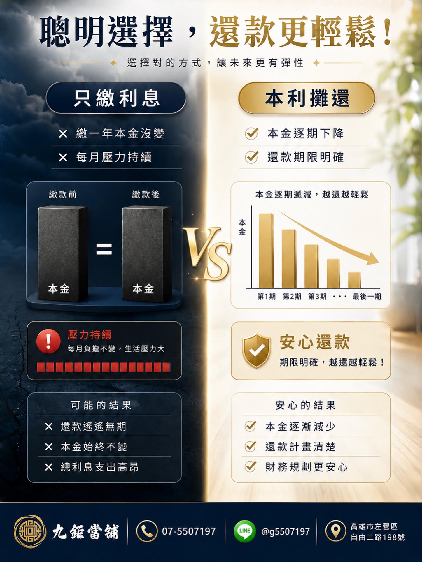 借款不是重點，怎麼還才是關鍵!!